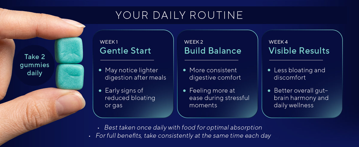 Your daily routine: take 2 gummies daily. Week 1 gentle start, week 2 build balance, week 4 visible results. Best taken once daily with food, at the same time each day.